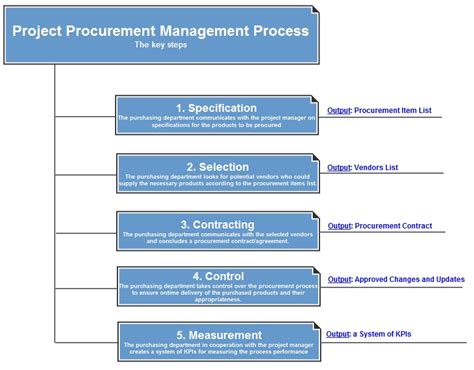 project madasig tracking system|PROCUREMENT FOR THE DEVELOPMENT AND .